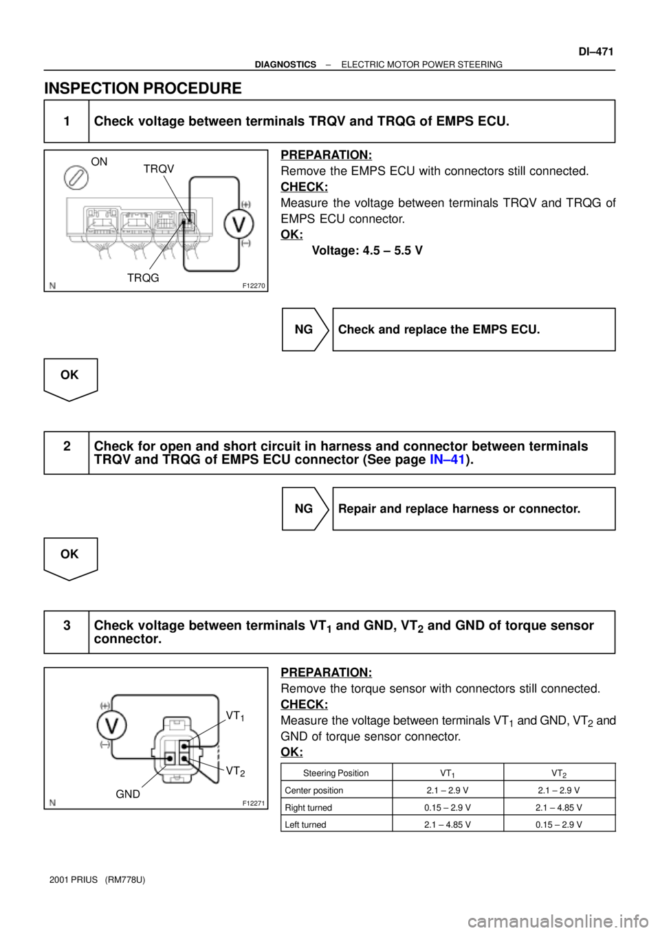 TOYOTA PRIUS 2001  Service Repair Manual F12270
ON
TRQV
TRQG
F12271
VT1
VT2
GND
± DIAGNOSTICSELECTRIC MOTOR POWER STEERING
DI±471
2001 PRIUS   (RM778U)
INSPECTION PROCEDURE
1 Check voltage between terminals TRQV and TRQG of EMPS ECU.
PREPA