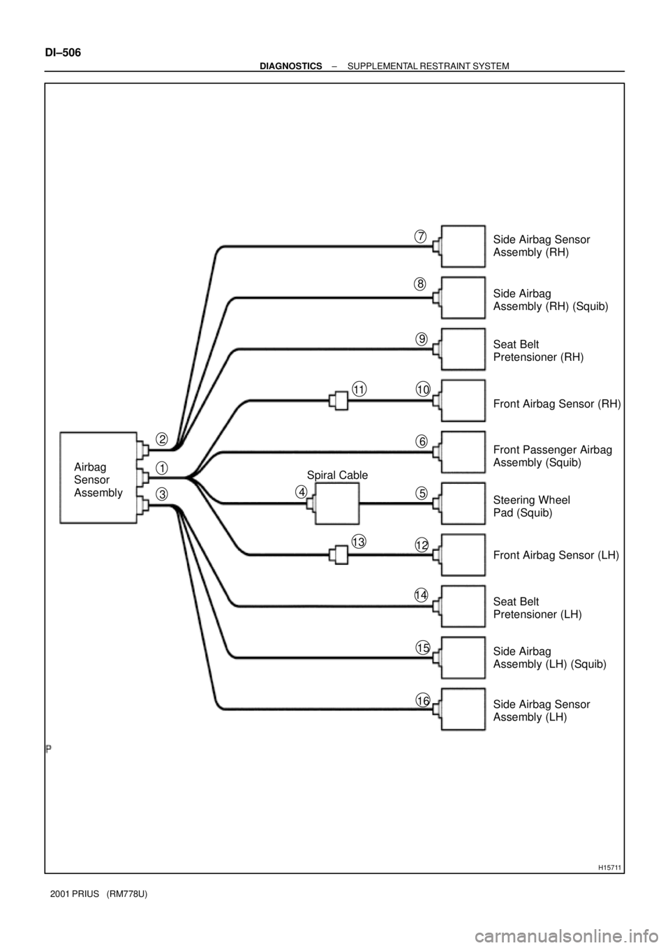 TOYOTA PRIUS 2001  Service Repair Manual H15711
Airbag 
Sensor
Assembly2
37
10
121
45
6
8
16
9
14
15
Side Airbag 
Assembly (RH) (Squib)
Seat Belt 
Pretensioner (RH) Side Airbag Sensor 
Assembly (RH)
Front Airbag Sensor (RH)
Front Passenger A