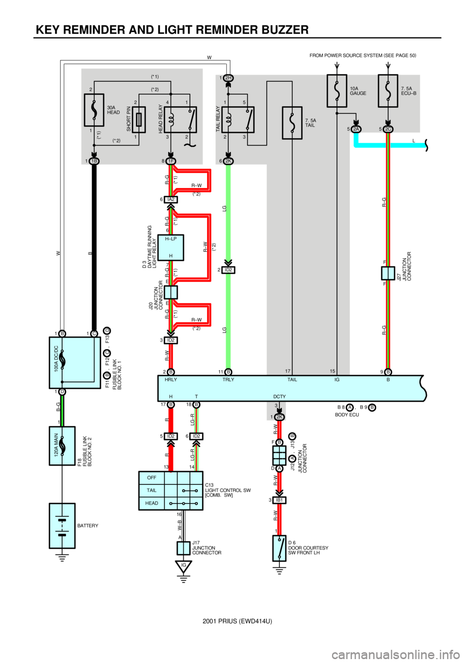 TOYOTA PRIUS 2001  Service Repair Manual 2001 PRIUS (EWD414U)
KEY REMINDER AND LIGHT REMINDER BUZZER
120A MAIN
1B 1C1
D 11B 1130A
HEAD
1 2
32 41
1F 823 15
7. 5A
TAI L10A
GAUGE FROM POWER SOURCE SYSTEM (
SEE PAGE 50)
2K 62H 1
B 2B11ID2 2 IA2 