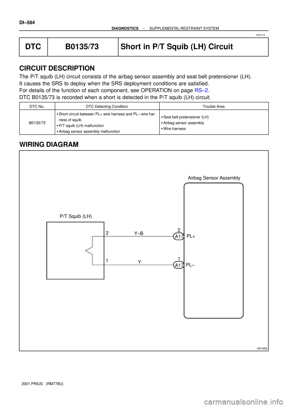 TOYOTA PRIUS 2001  Service Repair Manual H01454
P/T Squib (LH)
PL+
PL± 2
11 2
A17
A17 Y±B
YAirbag Sensor Assembly DI±584
± DIAGNOSTICSSUPPLEMENTAL RESTRAINT SYSTEM
2001 PRIUS   (RM778U)
DTC B0135/73 Short in P/T Squib (LH) Circuit
CIRCUI