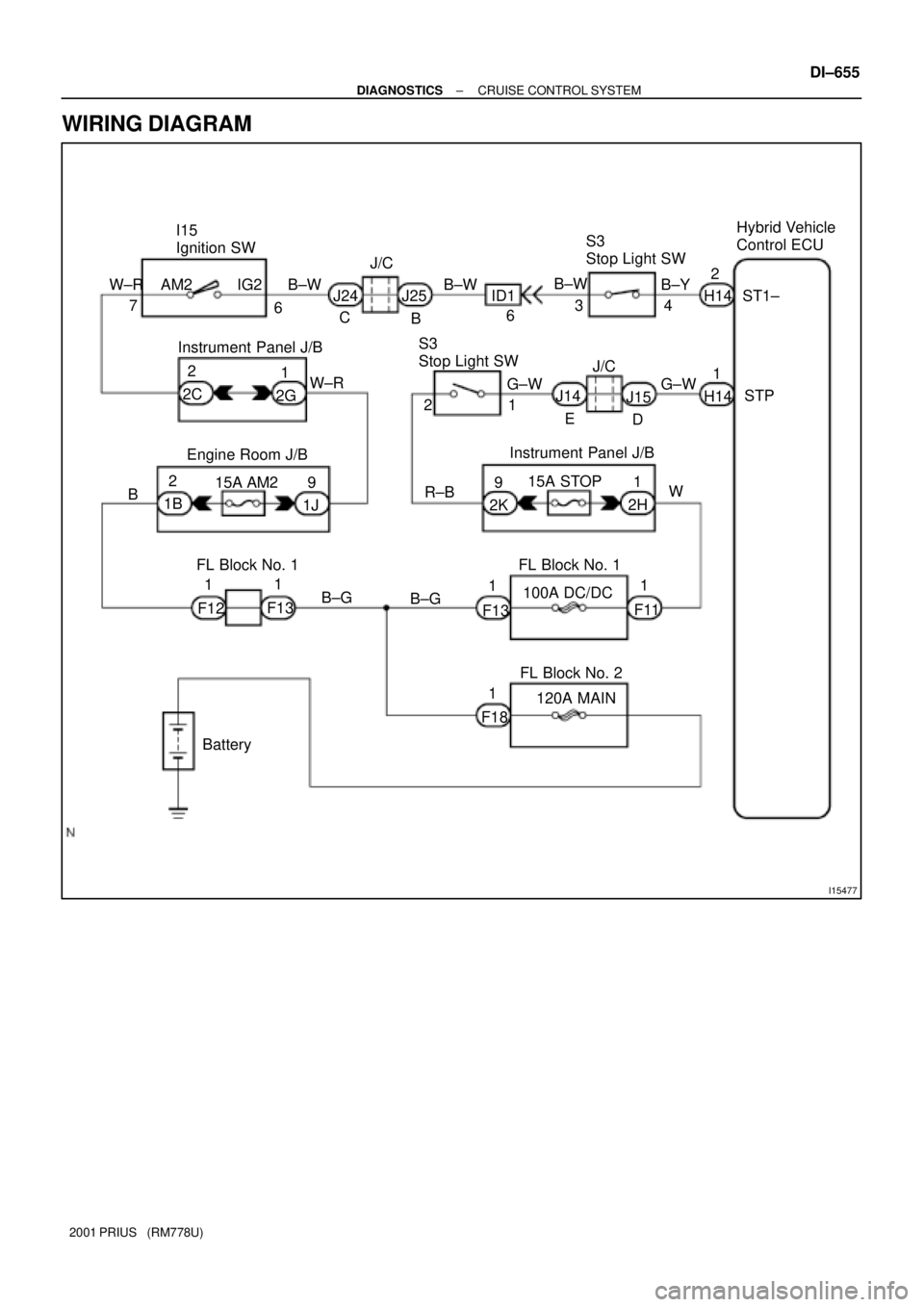 TOYOTA PRIUS 2001  Service Repair Manual I15477
Instrument Panel J/B
FL Block No. 2S3
Stop Light SW I15
Ignition SW
Engine Room J/BHybrid Vehicle 
Control ECU
J25 ID1B±Y
ST1± IG2 AM2
1G±W
2
R±B2
H14
STP 1
H14 B±W
34
6 B±W
J24
B C B±W 