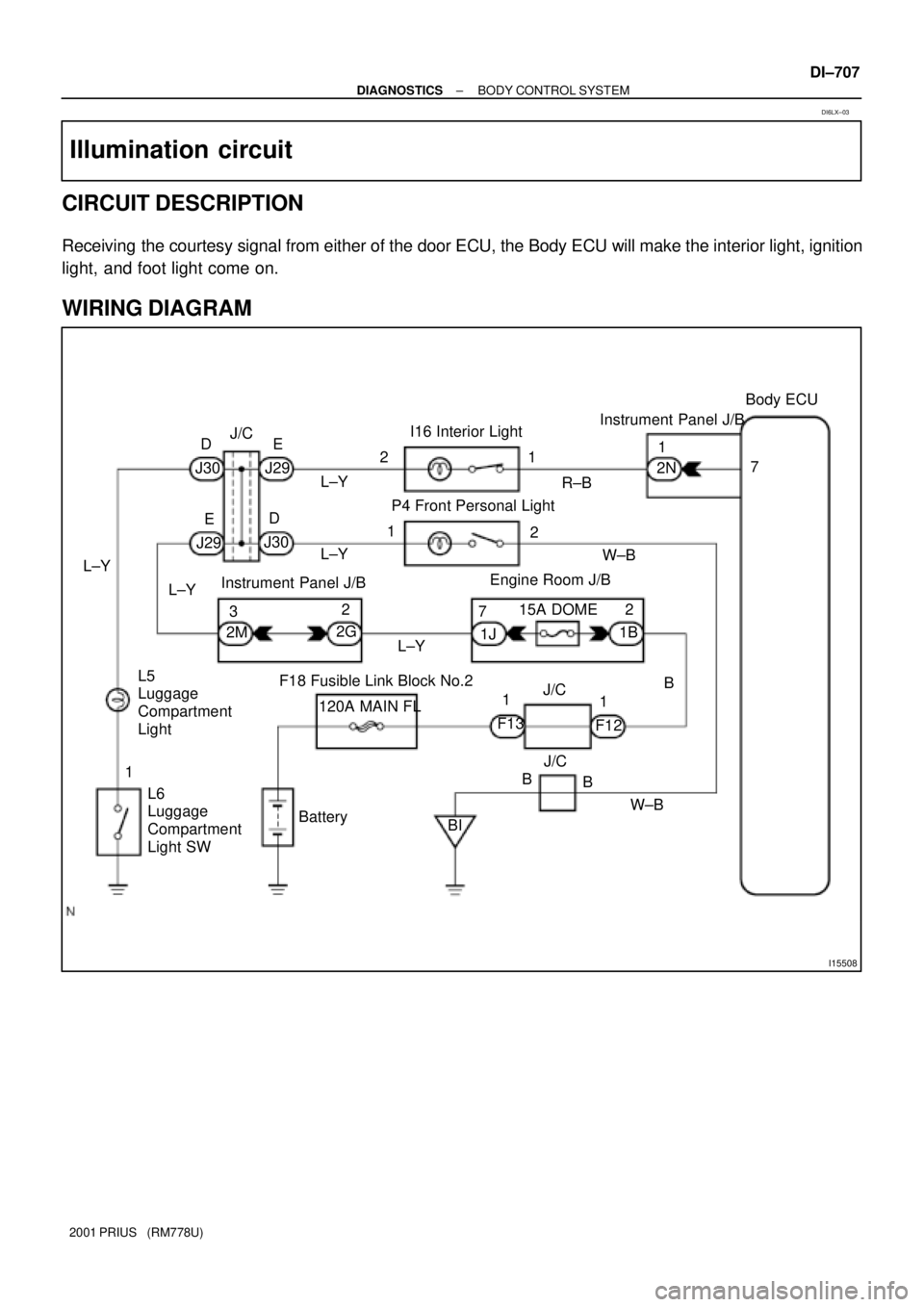 TOYOTA PRIUS 2001  Service Repair Manual I15508
Body ECU
Engine Room J/B
Instrument Panel J/B
F18 Fusible Link Block No.2
J/C
120A MAIN FL
Battery L6
Luggage
Compartment
Light SW L5
Luggage
Compartment
LightI16 Interior Light
P4 Front Person