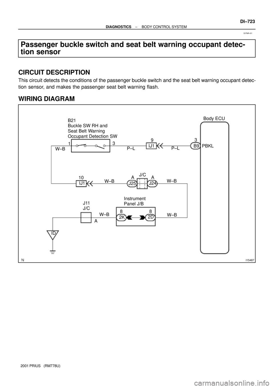 TOYOTA PRIUS 2001  Service Repair Manual I15487
Body ECU
PBKL 3
9
3
1
10
88B9 IJ1
J24
J25 IJ1
2K2DW±B W±BW±BW±BP±L
P±L
W±B
J11 
J/C
IDAAA
Instrument 
Panel J/B B21 
Buckle SW RH and 
Seat Belt Warning 
Occupant Detection SW
J/C
± DIA
