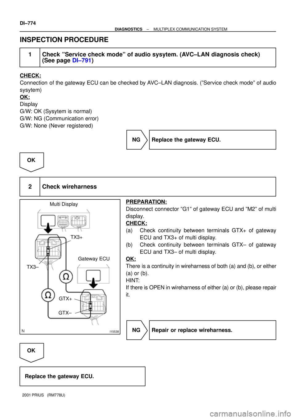 TOYOTA PRIUS 2001  Service Repair Manual I15538
Multi Display
TX3+
TX3±
Gateway ECU
GTX+
GTX±
DI±774
± DIAGNOSTICSMULTIPLEX COMMUNICATION SYSTEM
2001 PRIUS   (RM778U)
INSPECTION PROCEDURE
1 Check ºService check modeº of audio sysytem. 