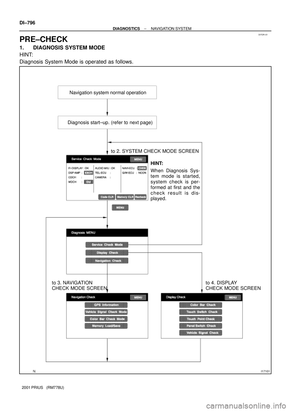 TOYOTA PRIUS 2001  Service Repair Manual DI7OR±01
I17101
Navigation system normal operation
to 2. SYSTEM CHECK MODE SCREEN
to 4. DISPLAY 
CHECK MODE SCREEN to 3. NAVIGATION 
CHECK MODE SCREENDiagnosis start±up. (refer to next page)
HINT:
W
