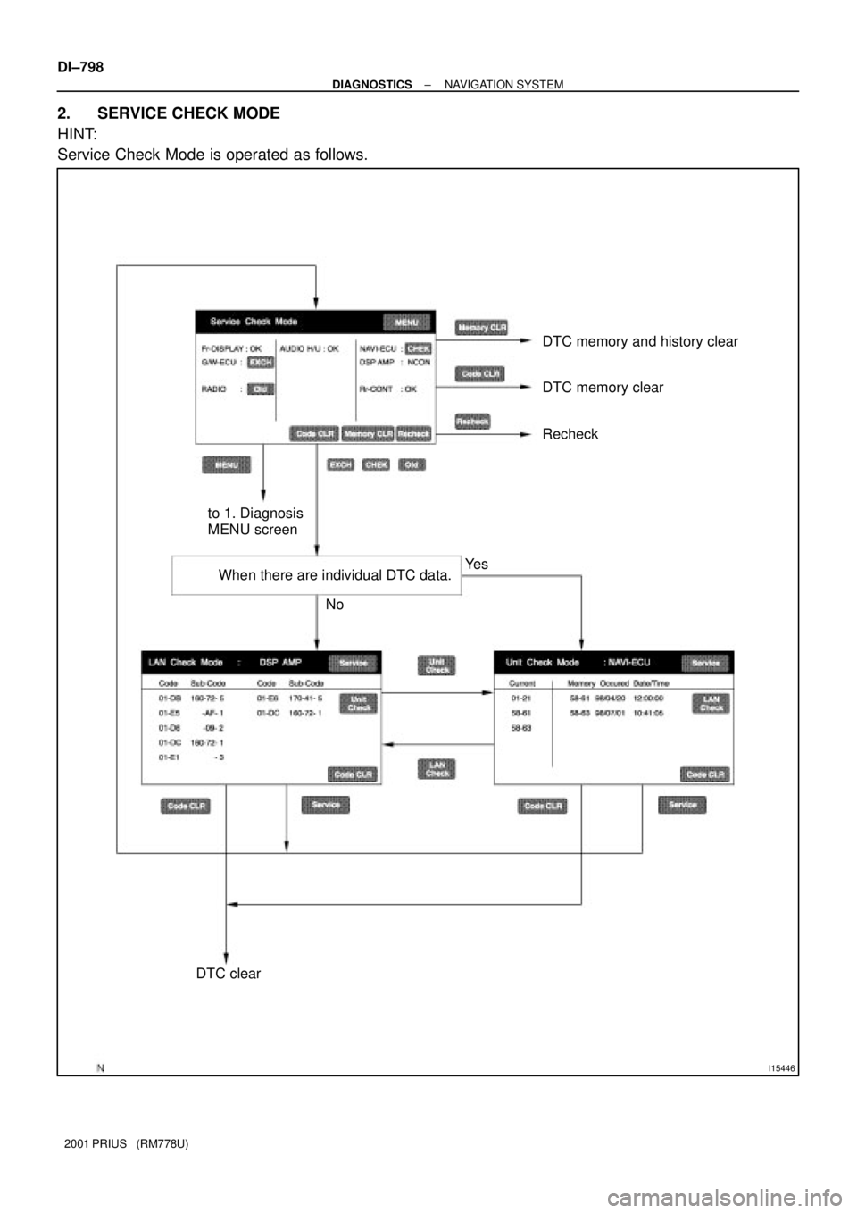 TOYOTA PRIUS 2001  Service Repair Manual I15446
to 1. Diagnosis 
MENU screenDTC memory and history clear
DTC memory clear
Recheck
DTC clearWhen there are individual DTC data.Ye s
No DI±798
± DIAGNOSTICSNAVIGATION SYSTEM
2001 PRIUS   (RM778