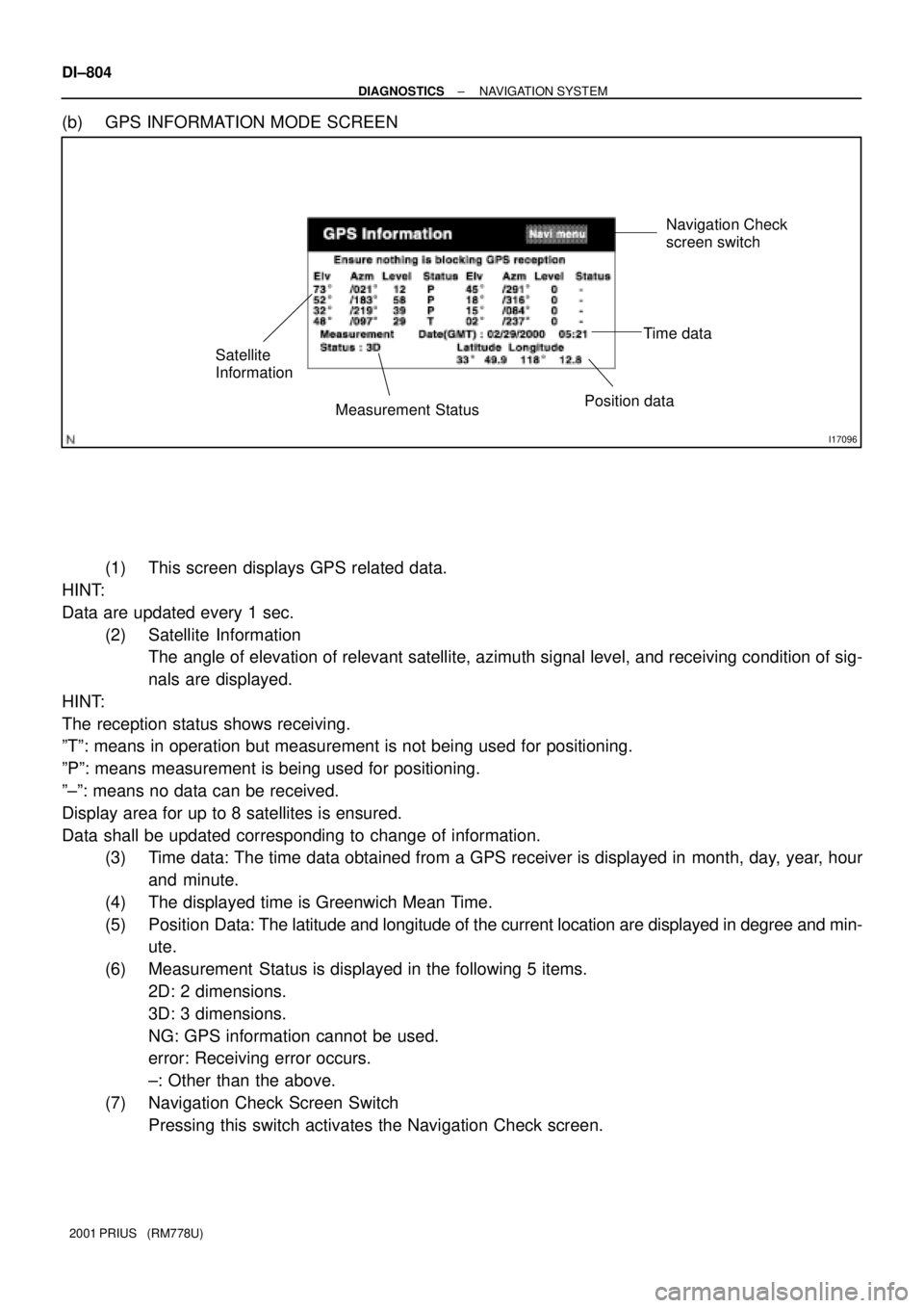 TOYOTA PRIUS 2001  Service Repair Manual I17096
Navigation Check 
screen switch
Time data
Position data
Measurement Status Satellite 
Information 
DI±804
± DIAGNOSTICSNAVIGATION SYSTEM
2001 PRIUS   (RM778U)
(b) GPS INFORMATION MODE SCREEN
