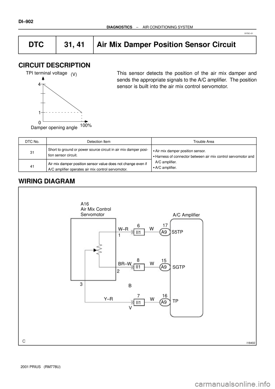 TOYOTA PRIUS 2001  Service Repair Manual 4(V)
1
0
100%
TPI terminal voltage
Damper opening angle
I18402
A16
Air Mix Control
Servomotor
A/C Amplifier
6
S5TP
SGTP
TP 17
15
A916 A9A9
II1
3
B
V 21W
W±R
BR±WW 8
II1
W 7
II1 Y±R DI±902
± DIAGN