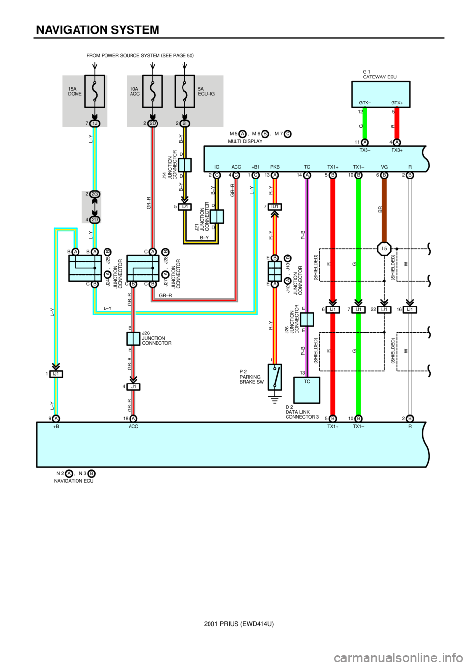 TOYOTA PRIUS 2001  Service Repair Manual 2001 PRIUS (EWD414U)
NAVIGATION SYSTEM
15A
DOMEFROM POWER SOURCE SYSTEM (
SEE PAGE 50)
1J 710A
ACC
2D 2
A 18 A 910 B B 5
L±Y
GR ±R
R
G GR±R L±Y
+B ACCTX1+ TX1 ± 2G 2
2D 4
L±Y
B CA CJUNCTION
CONN