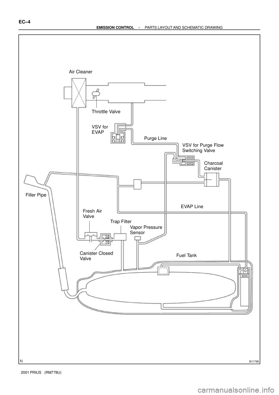 TOYOTA PRIUS 2001  Service Repair Manual B11798
Air Cleaner
Throttle Valve
VSV for 
EVAP
Purge Line
VSV for Purge Flow 
Switching Valve
Charcoal 
Canister
EVAP Line
Fuel Tank Vapor Pressure 
Sensor Trap Filter Fresh Air 
Valve
Canister Close