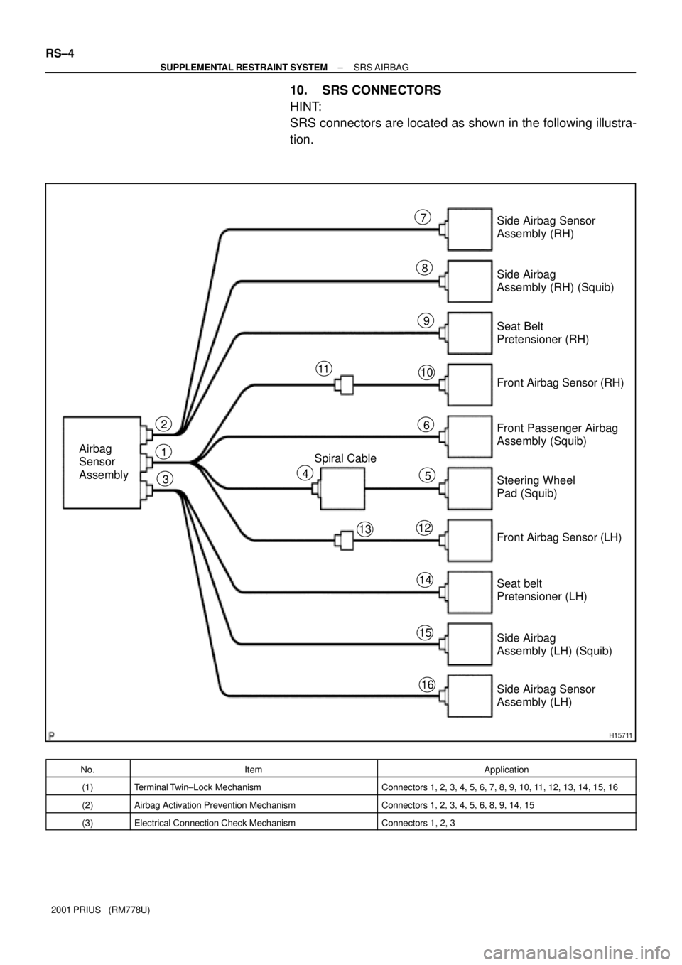 TOYOTA PRIUS 2001  Service Repair Manual H15711
Airbag 
Sensor 
AssemblySide Airbag Sensor
Assembly (RH)
Side Airbag
Assembly (RH) (Squib)
Seat Belt
Pretensioner (RH)
Front Airbag Sensor (RH)
Front Passenger Airbag
Assembly (Squib)
Steering 