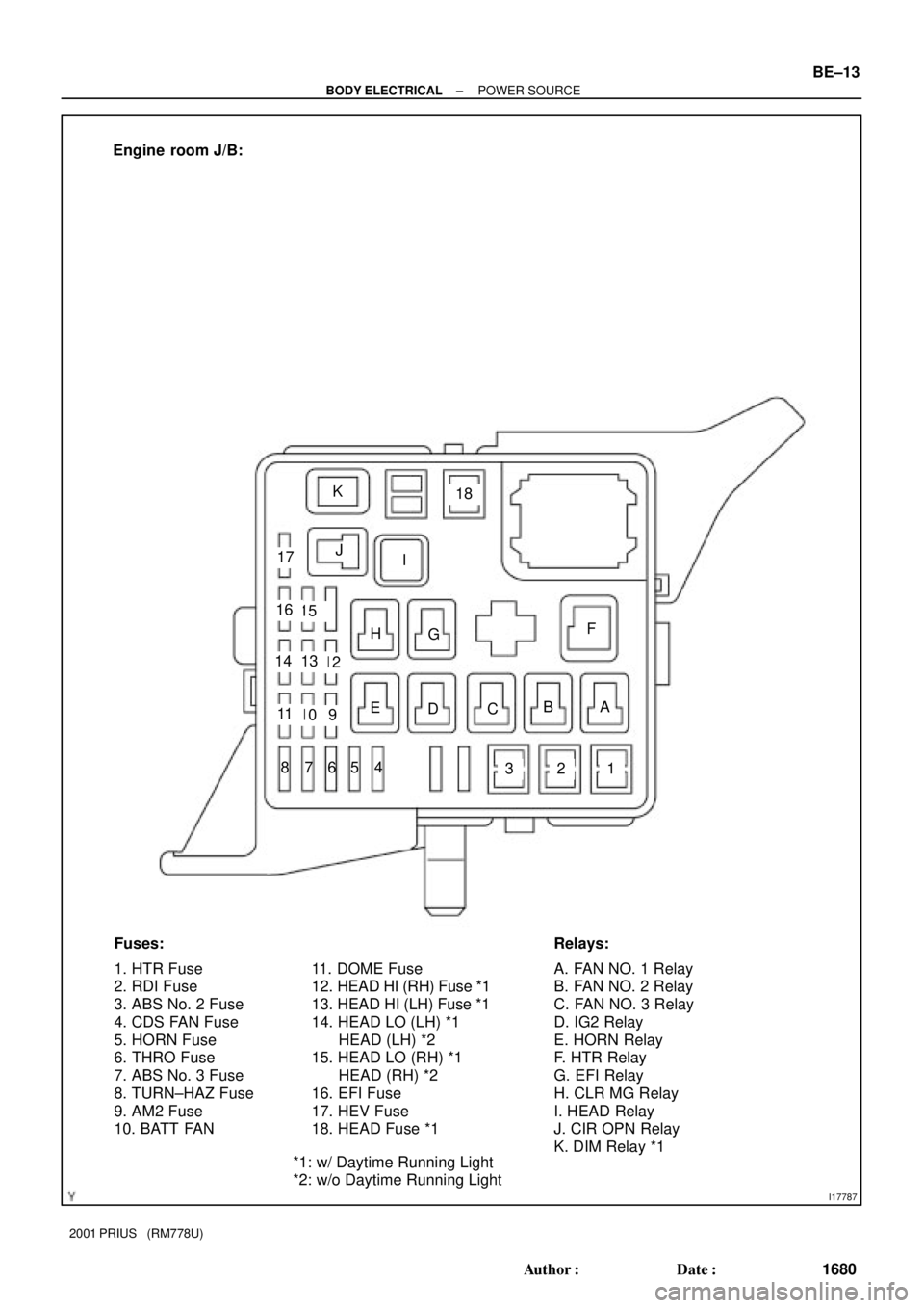 TOYOTA PRIUS 2001  Service Repair Manual I17787
Engine  room J/B:
Fuses:
1. HTR Fuse
2. RDI Fuse
3. ABS No. 2 Fuse
4. CDS FAN Fuse
5. HORN Fuse
6. THRO Fuse
7. ABS No. 3 Fuse
8. TURN±HAZ Fuse
9. AM2 Fuse
10. BATT FANRelays:
A. FAN NO. 1 Rel