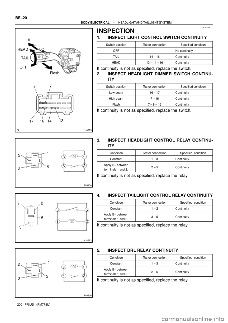 TOYOTA PRIUS 2001  Service Repair Manual BE1UX±02
I14295
7
8
13
14 16
17
HI
Flash OFFTAIL HEAD LO
Z05930
1
2
31
55 3
2
N14863
12
35
12 35
Z05930
1
2
351
2 3
5 BE±20
± BODY ELECTRICALHEADLIGHT AND TAILLIGHT  SYSTEM
2001 PRIUS   (RM778U)
IN