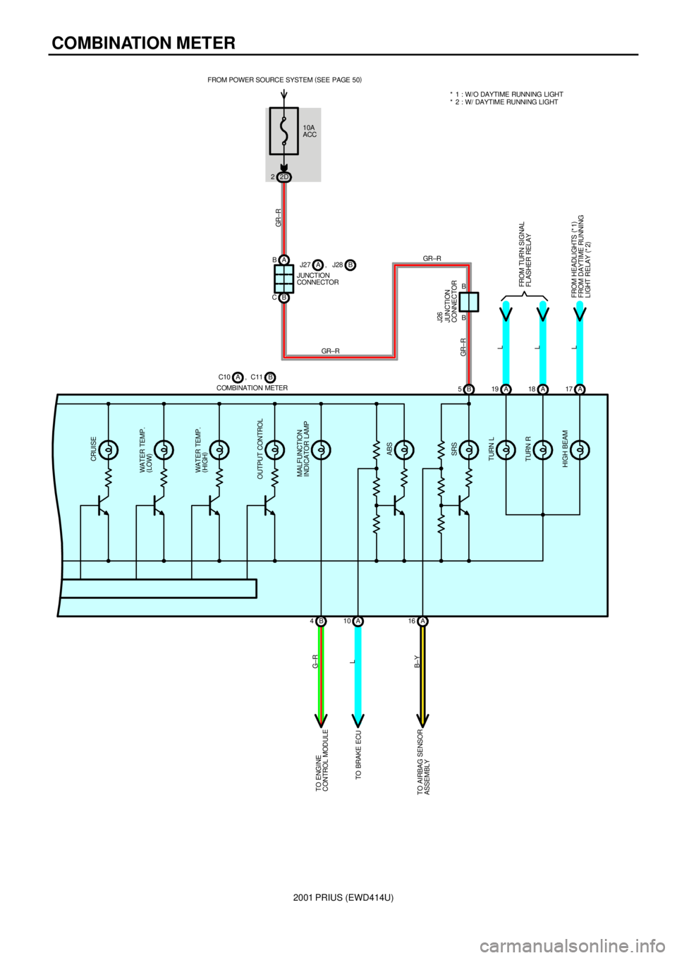 TOYOTA PRIUS 2001  Service Repair Manual 2001 PRIUS (EWD414U)
COMBINATION METER
MALFUNCTION
INDICATOR LAMP
ABS
SRS
TURN L
TURN R
HIGH BEAM OUTPUT CONTROLWAT ER TEMP.  
(
HIGH) WAT ER TEMP.  
(
LOW) CRUISE
A 17 A 18 A 19 B 5
A 16 A 10 B 4
L L