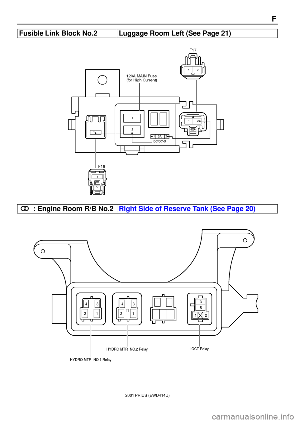 TOYOTA PRIUS 2001  Service Repair Manual 2001 PRIUS (EWD414U)
F
Fusible Link Block No.2Luggage Room Left (See Page 21)
2: Engine Room R/B No.2Right Side of Reserve Tank (See Page 20) 