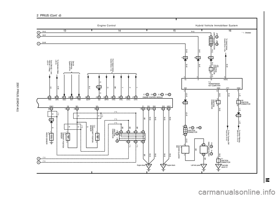 TOYOTA PRIUS 2001  Service Repair Manual 2001 PRIUS (EWD414U)
M
16 C 4A 5D 10C 18C 19C 28C 27C
From Hybr id Vehicle
Co nt r ol  ECU< 1 ±9>
2  PRIUS (
Cont d)
13
1416 153D 22D
See Air
Conditioning
System< 24±6>
1EA1
1
2 1
2 1 28 A 10 A 24 