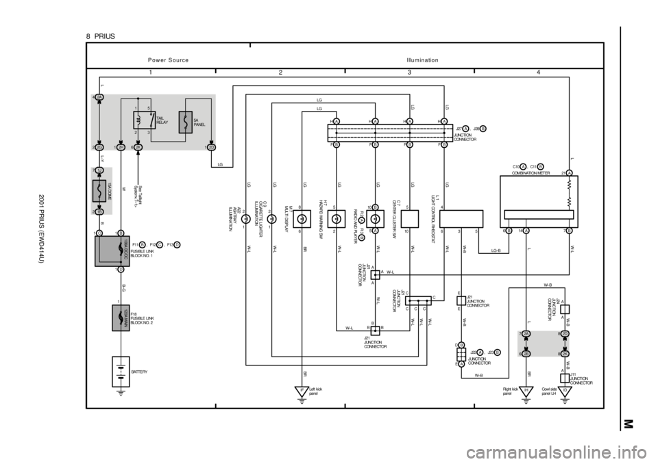 TOYOTA PRIUS 2001  Service Repair Manual 2001 PRIUS (EWD414U)
M
1
234
8  PRIUS
Power Source
1120A MAIN 1 00A  DC/ DC
2 1
3 5
ID Cowl si de
panel LHA 1D 1B
WB±GW±B
J11
J UNCTI ON
CONNE CTOR F18
FUSIBLE LINK
BL OCK NO.  2
BATTERYTAIL
REL AY
