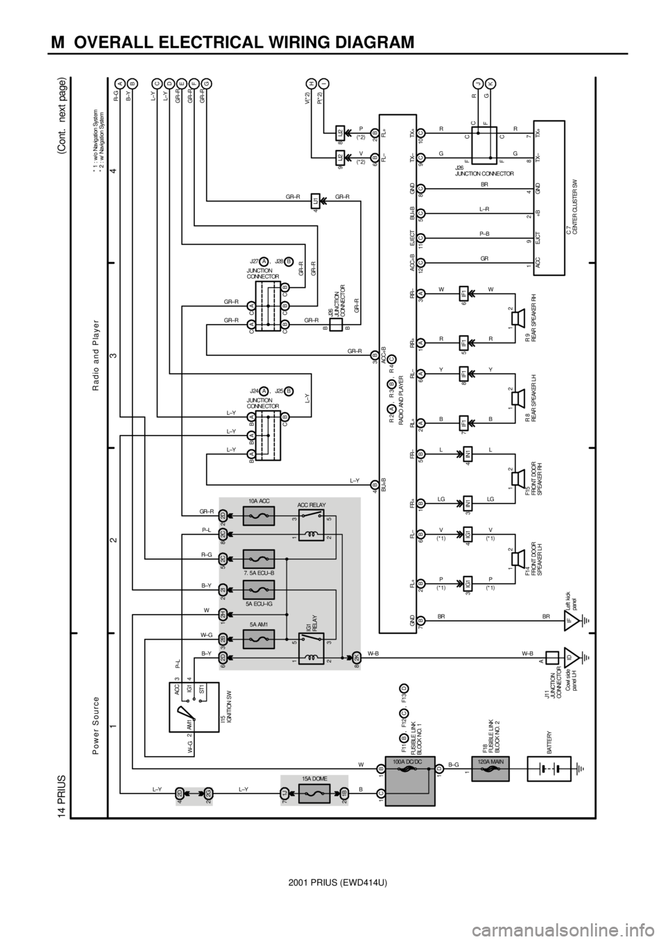 TOYOTA PRIUS 2001 Service Repair Manual 2001 PRIUS (EWD414U)
M OVERALL ELECTRICAL WIRING DIAGRAM
1
234
14 PRIUS(
Cont. next page)
2ACC
IG1
ST1 AM1 4
1
120A MAIN
1B 1C
1D2H 1
5A AM1
2 1
3 52B 3 2D 6
ID Cowl side
panel LH2K 8 1B 2
15A DOME
TOYOTA PRIUS 2001 Service Repair Manual 2001 PRIUS (EWD414U)
M OVERALL ELECTRICAL WIRING DIAGRAM
1
234
14 PRIUS(
Cont. next page)
2ACC
IG1
ST1 AM1 4
1
120A MAIN
1B 1C
1D2H 1
5A AM1
2 1
3 52B 3 2D 6
ID Cowl side
panel LH2K 8 1B 2
15A DOME