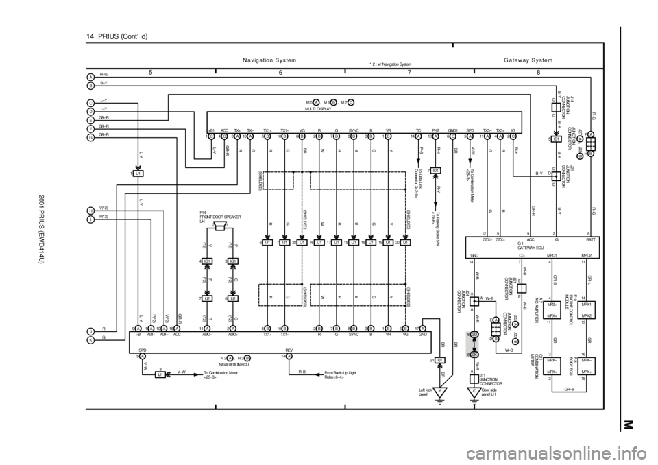 TOYOTA PRIUS 2001 Service Repair Manual 2001 PRIUS (EWD414U)
M
5
678
14 PRIUS (
Cont d)
1IJ1
9A1C 4C 3A
10 A 1A10 A
18 A14 A 5B 10B
6IJ1 7IJ1
5B 10B22 I J1B 6 2B7B8B3B1B
16 IJ1 17 IJ1 15 IJ1 18 IJ1 19 IJ1
B 2B7B8B3B120 IJ1
7IJ2 6IJ2 4IG1 TOYOTA PRIUS 2001 Service Repair Manual 2001 PRIUS (EWD414U)
M
5
678
14 PRIUS (
Cont d)
1IJ1
9A1C 4C 3A
10 A 1A10 A
18 A14 A 5B 10B
6IJ1 7IJ1
5B 10B22 I J1B 6 2B7B8B3B1B
16 IJ1 17 IJ1 15 IJ1 18 IJ1 19 IJ1
B 2B7B8B3B120 IJ1
7IJ2 6IJ2 4IG1