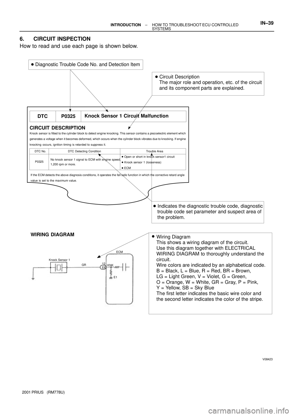 TOYOTA PRIUS 2001  Service Repair Manual V08423 Knock  Sensor 1
GRECM
KNK
E1 12
E6
WIRING DIAGRAM
Wiring Diagram
This shows a wiring diagram of the circuit.
Use this diagram together with ELECTRICAL
WIRING DIAGRAM to thoroughly understand th