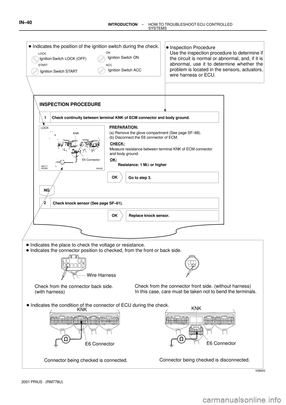 TOYOTA PRIUS 2001  Service Repair Manual V08425
LOCK
KNK
E6 Connector
(a) Remove the glove compartment (See page SF±68).
(b) Disconnect the E6 connector of ECM.
INSPECTION PROCEDURE
Replace knock sensor. 1 Check continuity between terminal 