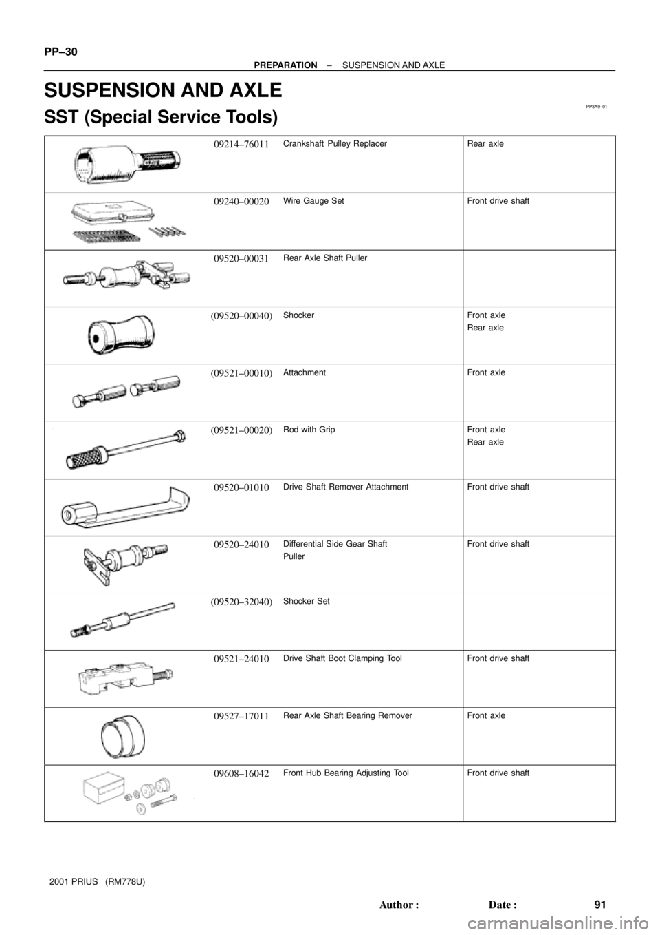 TOYOTA PRIUS 2001  Service Repair Manual PP3A9±01
PP±30
± PREPARATIONSUSPENSION AND AXLE
91 Author: Date:
2001 PRIUS   (RM778U)
SUSPENSION AND AXLE
SST (Special Service Tools)
09214±76011Crankshaft  Pulley ReplacerRear axle
09240±0002