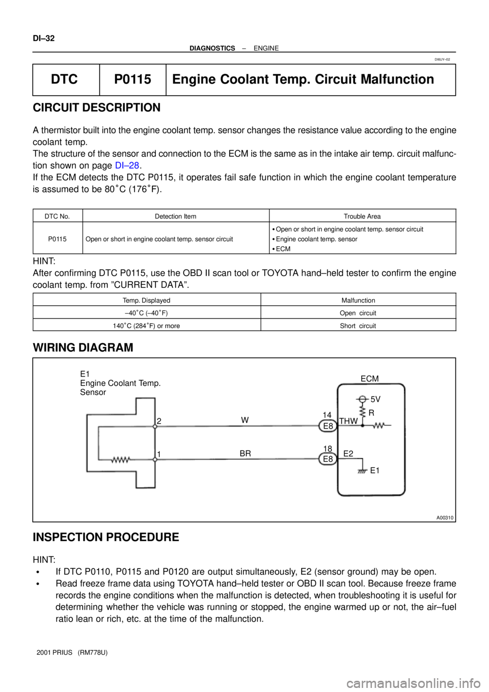 TOYOTA PRIUS 2001  Service Repair Manual A00310
E1 
Engine Coolant Temp.
Sensor
2
1ECM
W
BR14
E8
E8185V
THW
E2
E1 R DI±32
± DIAGNOSTICSENGINE
2001 PRIUS   (RM778U)
DTC P0115 Engine Coolant Temp. Circuit Malfunction
CIRCUIT DESCRIPTION
A th