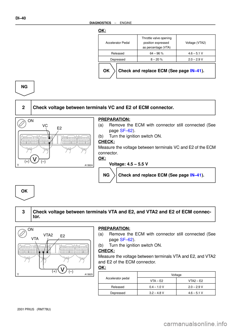 TOYOTA PRIUS 2001  Service Repair Manual A13624
ON
E2 VC
(+)
(±)
A13625
ON
VTAVTA2
E2
(+)
(±)
DI±40
± DIAGNOSTICSENGINE
2001 PRIUS   (RM778U)
OK:
Accelerator Pedal
Throttle valve opening
position expressed 
as percentage (VTA)
Voltage (V