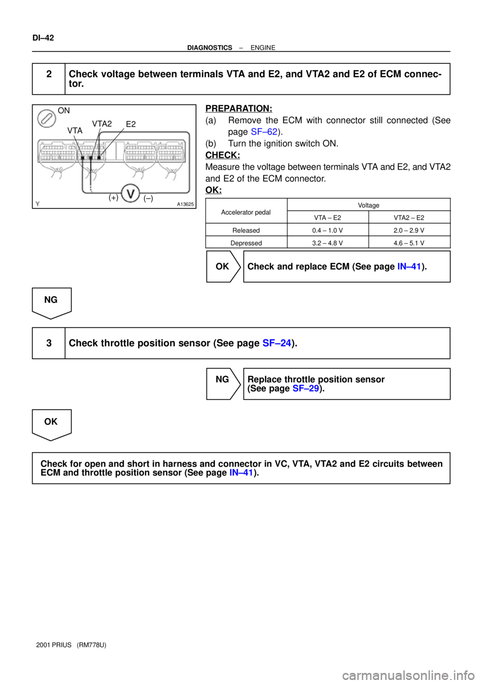 TOYOTA PRIUS 2001  Service Repair Manual A13625
ON
VTAVTA2
E2
(+)
(±)
DI±42
± DIAGNOSTICSENGINE
2001 PRIUS   (RM778U)
2 Check voltage between terminals VTA and E2, and VTA2 and E2 of ECM connec-
tor.
PREPARATION:
(a) Remove the ECM with c