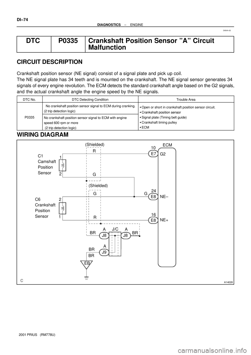 TOYOTA PRIUS 2001  Service Repair Manual A14028
1
2R
E7
J/C
J8NE+ NE± C1
Camshaft 
Position 
Sensor
2
1 C6 
Crankshaft 
Position 
Sensor
E8 E8
BRG
EBECM
BRBRG2
J8
J9 R G
A A
A24
16 10 (Shielded)
(Shielded)
BRG
DI±74
± DIAGNOSTICSENGINE
20