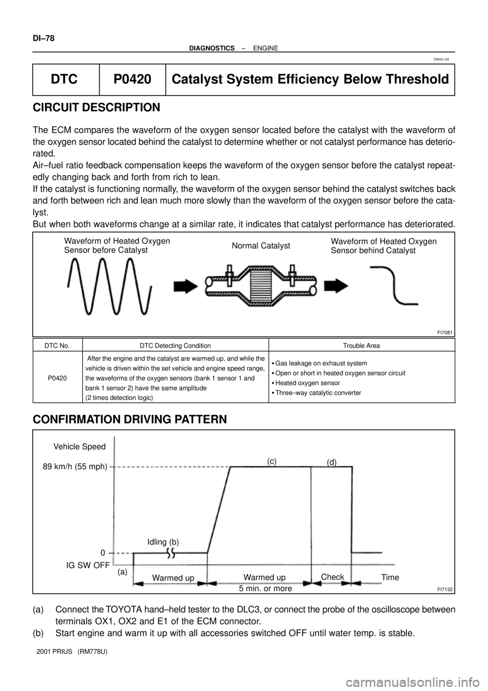 TOYOTA PRIUS 2001  Service Repair Manual FI7081
Waveform of Heated Oxygen
Sensor before CatalystNormal CatalystWaveform of Heated Oxygen
Sensor behind Catalyst
FI7132
Vehicle Speed
0
IG SW OFF
Warmed upWarmed upCheck
Time (a)(c)
(d)
Idling (