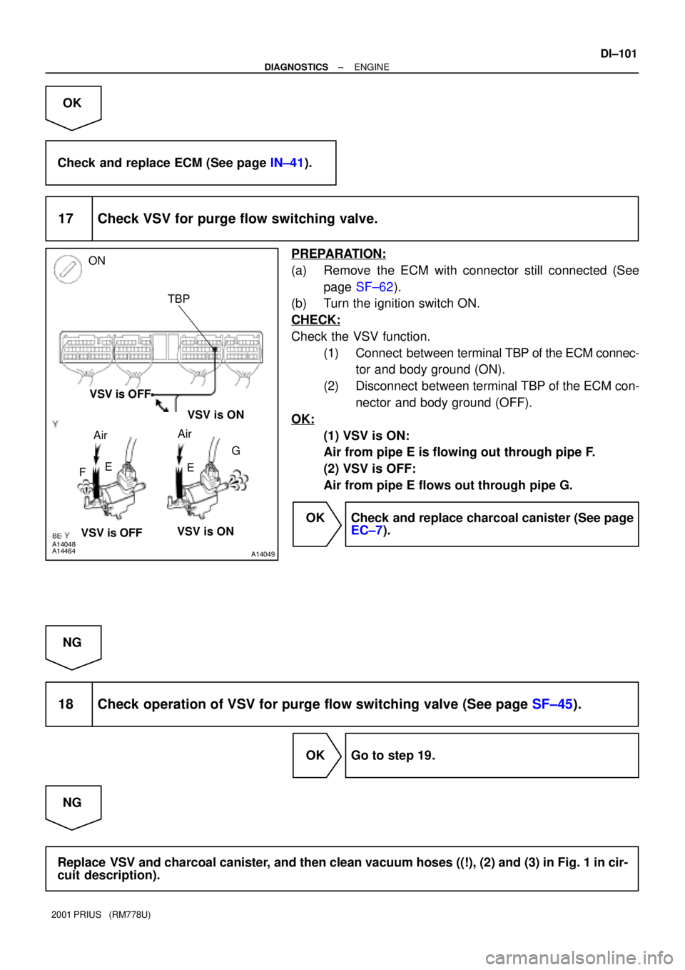 TOYOTA PRIUS 2001  Service Repair Manual A14048BE6653
A14464A14049
FG ON
AirAir
E
EVSV is ON
VSV is OFFVSV is OFF
VSV is ON
TBP
± DIAGNOSTICSENGINE
DI±101
2001 PRIUS   (RM778U)
OK
Check and replace ECM (See page IN±41).
17 Check VSV for p