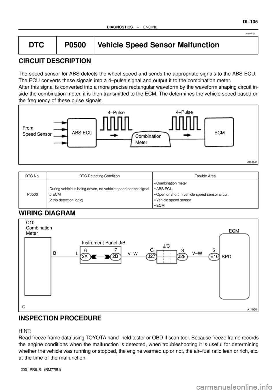 TOYOTA PRIUS 2001  Service Repair Manual A00022
From
Speed Sensor4±Pulse4±Pulse
Combination 
MeterECM ABS ECU
A14030
C10 
Combination 
Meter
2A7
V±W Instrument Panel J/B
6
2B J27G
V±W5
E10ECM
SPD J28G
B
LJ/C
± DIAGNOSTICSENGINE
DI±105

