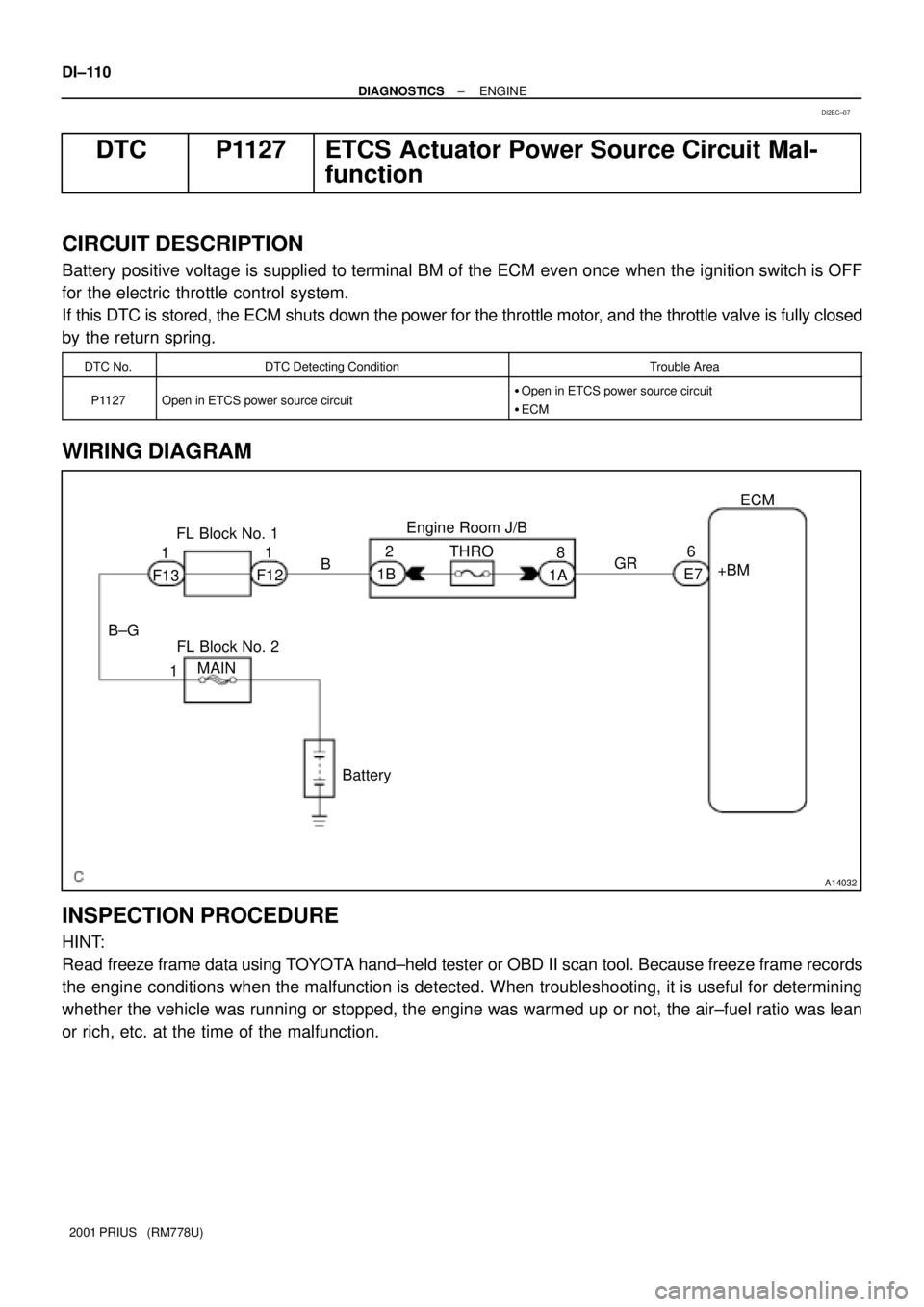 TOYOTA PRIUS 2001  Service Repair Manual A14032
THROECM
8
BatteryE76
+BM GR
1A B FL Block No. 1Engine Room J/B
2
1B 1
F12 1
F13
B±G
FL Block No. 2
MAIN
1 DI±110
± DIAGNOSTICSENGINE
2001 PRIUS   (RM778U)
DTC P1127 ETCS Actuator Power Sourc