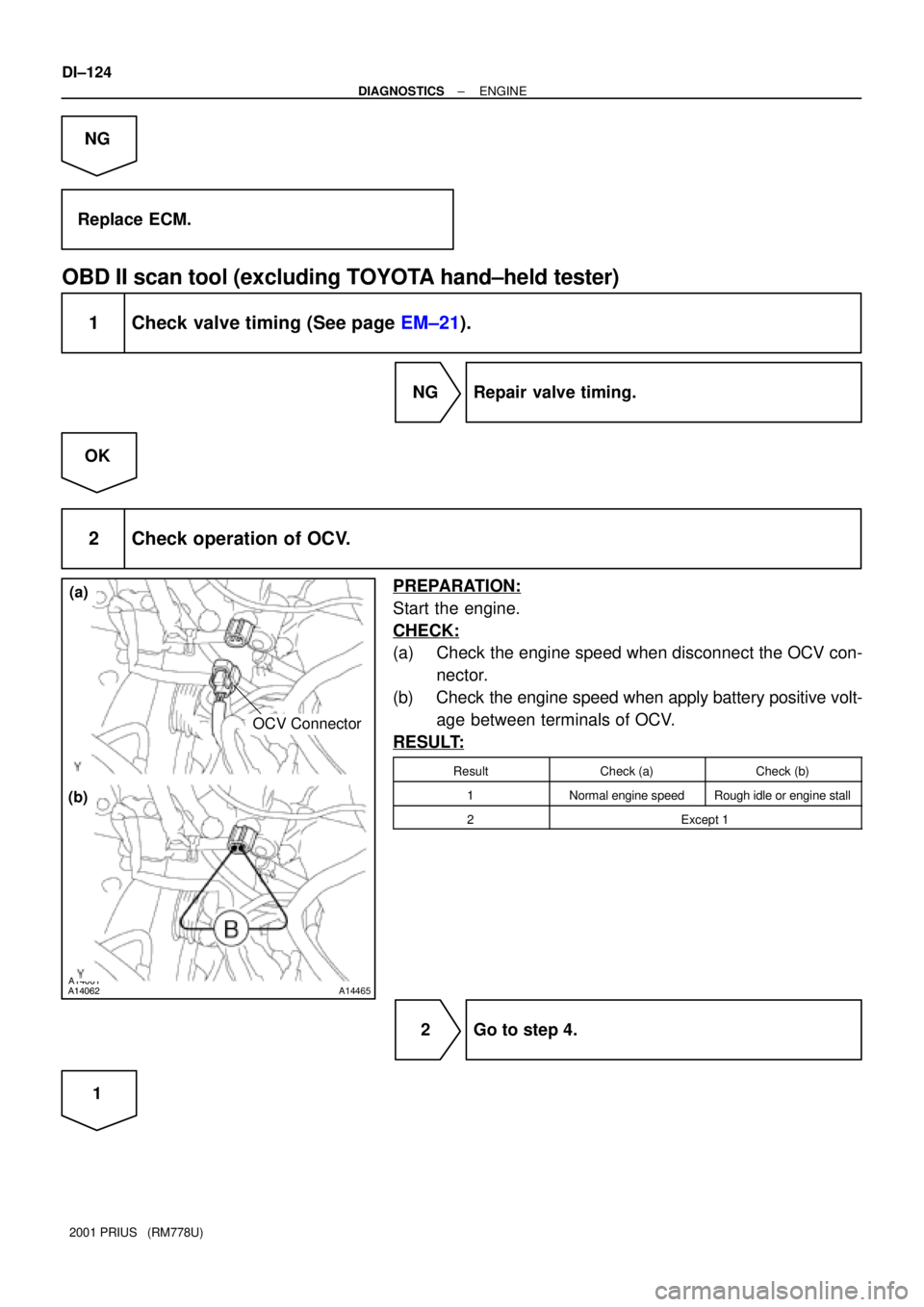 TOYOTA PRIUS 2001  Service Repair Manual A14061A14062A14465
OCV Connector
(a)
(b)
DI±124
± DIAGNOSTICSENGINE
2001 PRIUS   (RM778U)
NG
Replace ECM.
OBD II scan tool (excluding TOYOTA hand±held tester)
1 Check valve timing (See page EM±21)