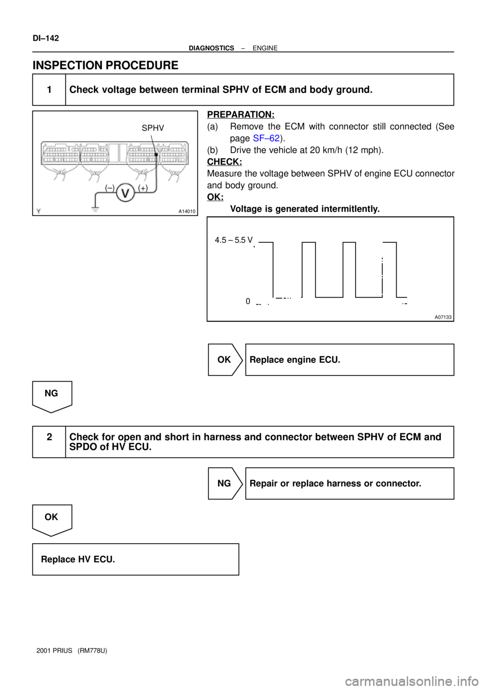 TOYOTA PRIUS 2001  Service Repair Manual A14010
(±) (+)SPHV
A07133
4.5 ± 5.5 V
0
DI±142
± DIAGNOSTICSENGINE
2001 PRIUS   (RM778U)
INSPECTION PROCEDURE
1 Check voltage between terminal SPHV of ECM and body ground.
PREPARATION:
(a) Remove 