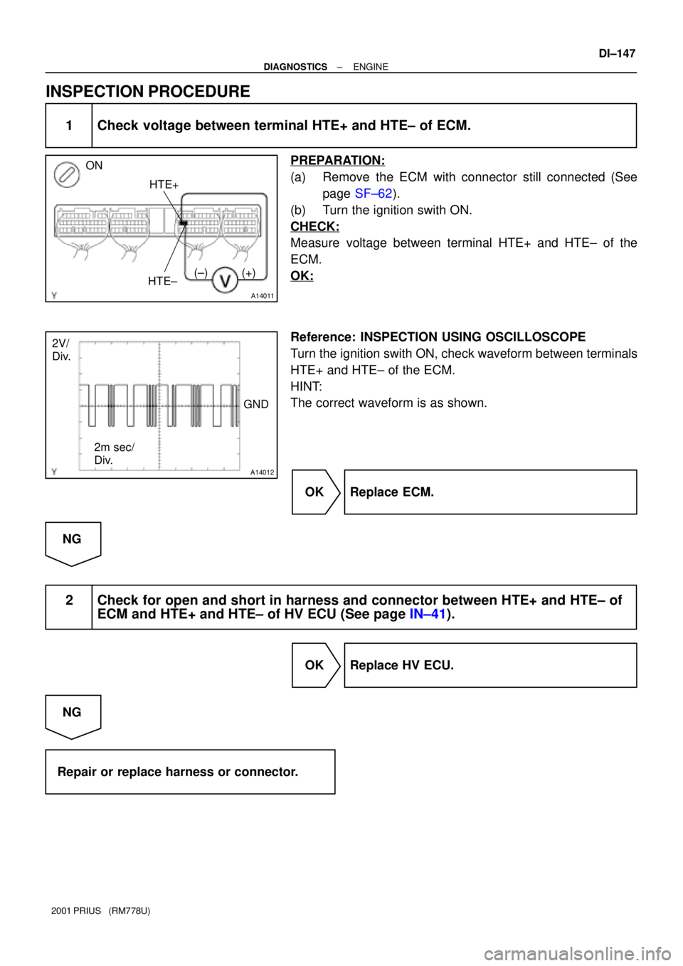 TOYOTA PRIUS 2001  Service Repair Manual A14011
ON
HTE+
HTE±(±) (+)
A14012
2V/ 
Div.
GND
2m sec/ 
Div.
± DIAGNOSTICSENGINE
DI±147
2001 PRIUS   (RM778U)
INSPECTION PROCEDURE
1 Check voltage between terminal HTE+ and HTE± of ECM.
PREPARAT