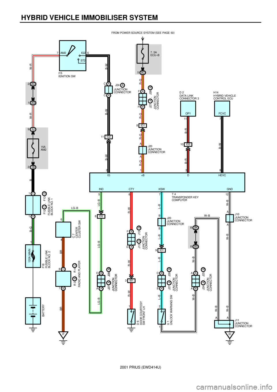 TOYOTA PRIUS 2001  Service Repair Manual 2001 PRIUS (EWD414U)
HYBRID VEHICLE IMMOBILISER SYSTEM
7. 5A
ECU±B FROM POWER SOURCE SYSTEM (
SEE PAGE 50)
2C 5
A A AA F
B H
5JUNCTION
CONNECTOR J20
JUNCTION
CONNECTOR J11 1
12
R±G R±G R±G LG±B
W