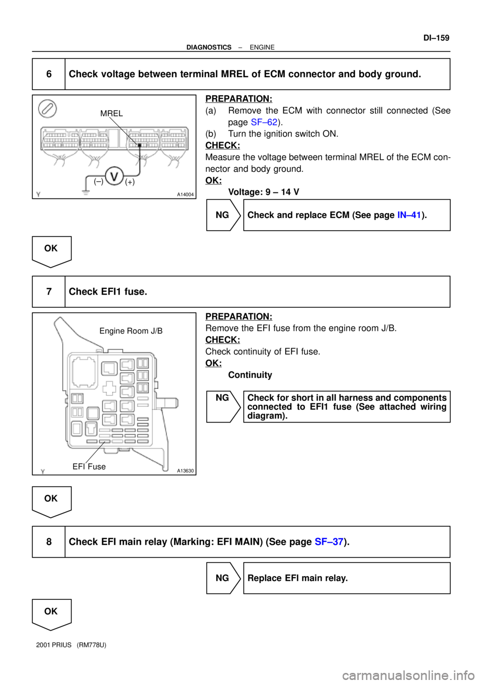 TOYOTA PRIUS 2001  Service Repair Manual A14004
MREL
(+) (±)
A13630
Engine Room J/B
EFI Fuse
± DIAGNOSTICSENGINE
DI±159
2001 PRIUS   (RM778U)
6 Check voltage between terminal MREL of ECM connector and body ground.
PREPARATION:
(a) Remove 
