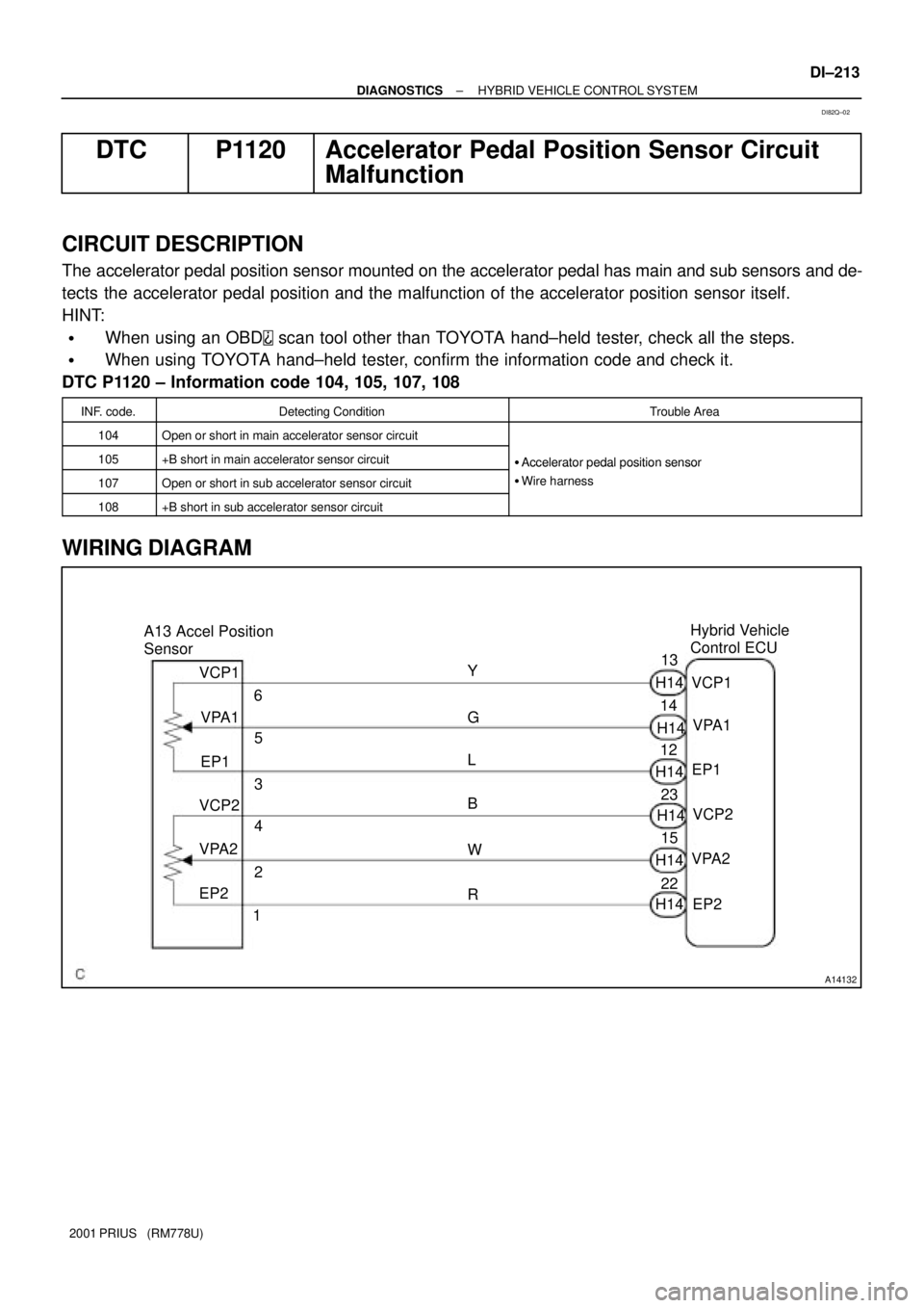 TOYOTA PRIUS 2001  Service Repair Manual A14132
H14Hybrid Vehicle 
Control ECU
VCP1
VPA1
EP1
VCP2
VPA2
EP2 A13 Accel Position 
Sensor
Y
6
5
3
4
2
1VCP1
VPA1
EP1
VCP2
VPA2
EP2 H14
H14
H14
H14
H14 G
L
B
W
R1413
12
23
15
22
± DIAGNOSTICSHYBRID