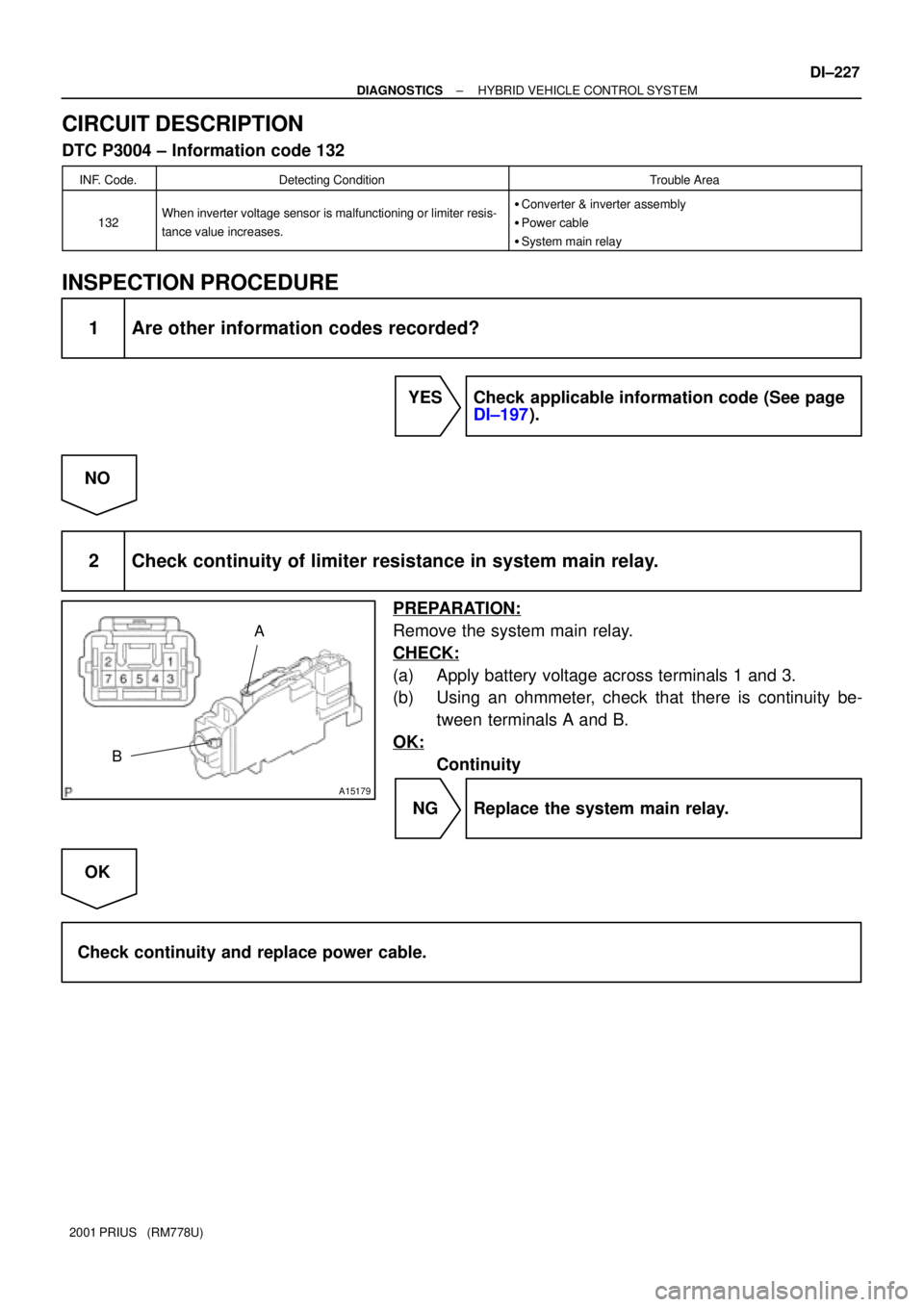 TOYOTA PRIUS 2001  Service Repair Manual A15179
BA
± DIAGNOSTICSHYBRID VEHICLE CONTROL SYSTEM
DI±227
2001 PRIUS   (RM778U)
CIRCUIT DESCRIPTION
DTC P3004 ± Information code 132
INF. Code.Detecting ConditionTrouble Area
132When inverter vol