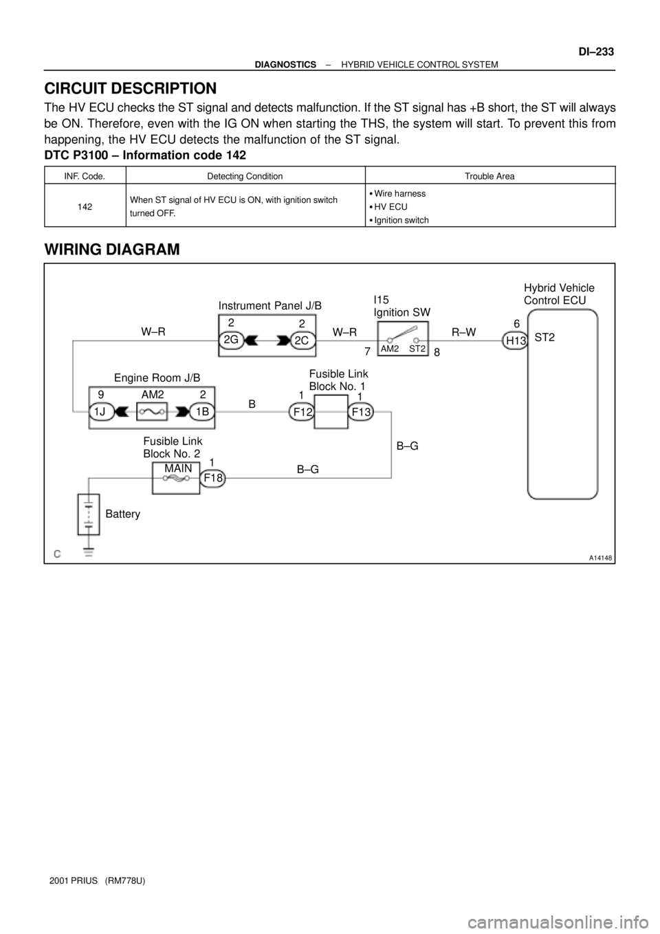 TOYOTA PRIUS 2001  Service Repair Manual A14148
Hybrid Vehicle 
Control ECU
Instrument Panel J/BI15
Ignition SW
Engine Room J/BFusible Link 
Block No. 1ST2 R±W6
H13 2C2
W±R
2G2
W±R
1J9AM2
B
B±G
MAIN
Battery1B2
F121
F131
B±G
F181 Fusible