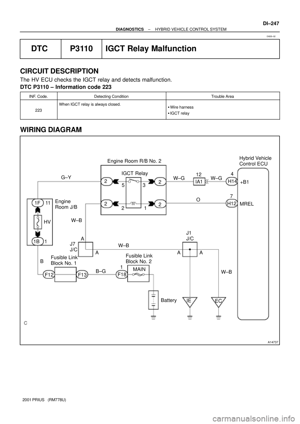 TOYOTA PRIUS 2001  Service Repair Manual A14737
Hybrid Vehicle 
Control ECU Engine Room R/B No. 2
Fusible Link
Block No. 1
Battery+B1
MREL 4
H14
1FG±Y
W±G
O 2
7
H12 W±G12
IA1
2 2
2
213 5
Engine 
Room J/B 11
HV
F12B±GMAIN 1B 1
B
F13Fusibl