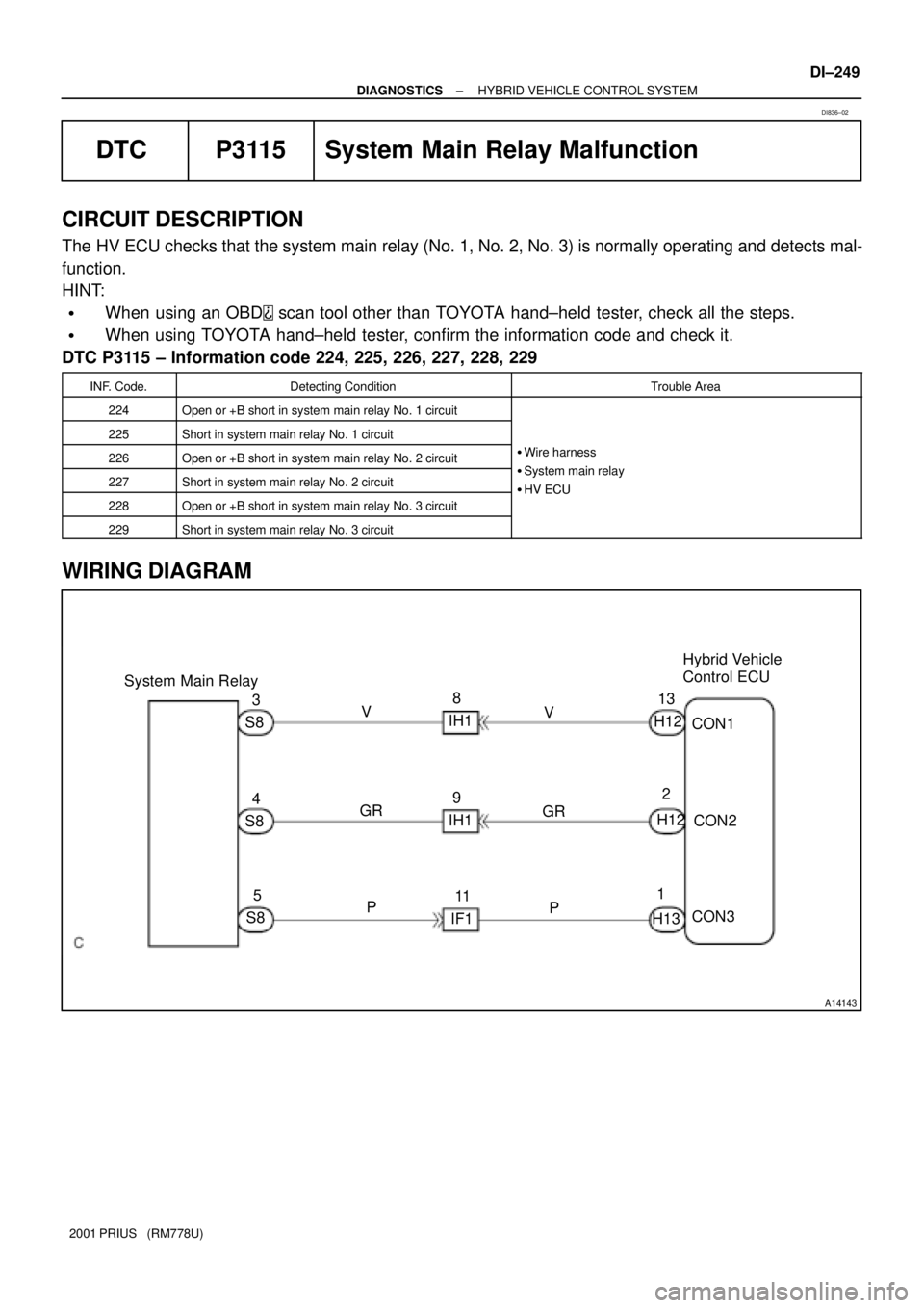 TOYOTA PRIUS 2001  Service Repair Manual A14143
Hybrid Vehicle 
Control ECU
13
H12
CON1
CON2
CON3 System Main Relay
2
H12
1
H13 V
GR
P 3
S8V
GR
P 8
IH1
9
IH1
11
IF1 4
S8
5
S8
± DIAGNOSTICSHYBRID VEHICLE CONTROL SYSTEM
DI±249
2001 PRIUS   (