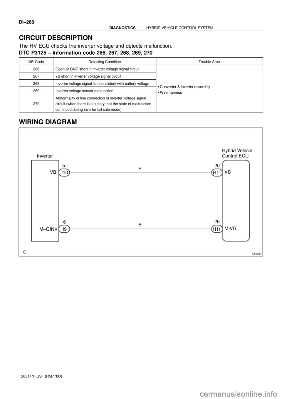 TOYOTA PRIUS 2001  Service Repair Manual A14121
InverterHybrid Vehicle 
Control ECU
VBY 5
I10
6
I9 M±GINVB20
H11
26
H11VB
MIVG DI±268
± DIAGNOSTICSHYBRID VEHICLE CONTROL SYSTEM
2001 PRIUS   (RM778U)
CIRCUIT DESCRIPTION
The HV ECU checks t