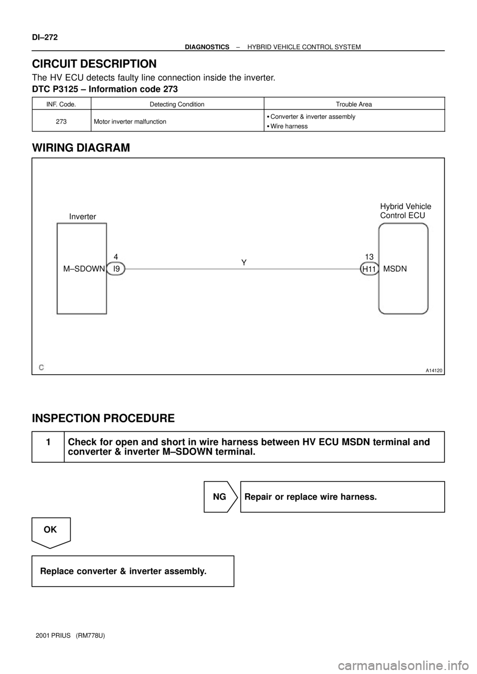 TOYOTA PRIUS 2001  Service Repair Manual A14120
InverterHybrid Vehicle 
Control ECU
M±SDOWNY 4
I913
MSDN
H11
DI±272
± DIAGNOSTICSHYBRID VEHICLE CONTROL SYSTEM
2001 PRIUS   (RM778U)
CIRCUIT DESCRIPTION
The HV ECU detects faulty line connec