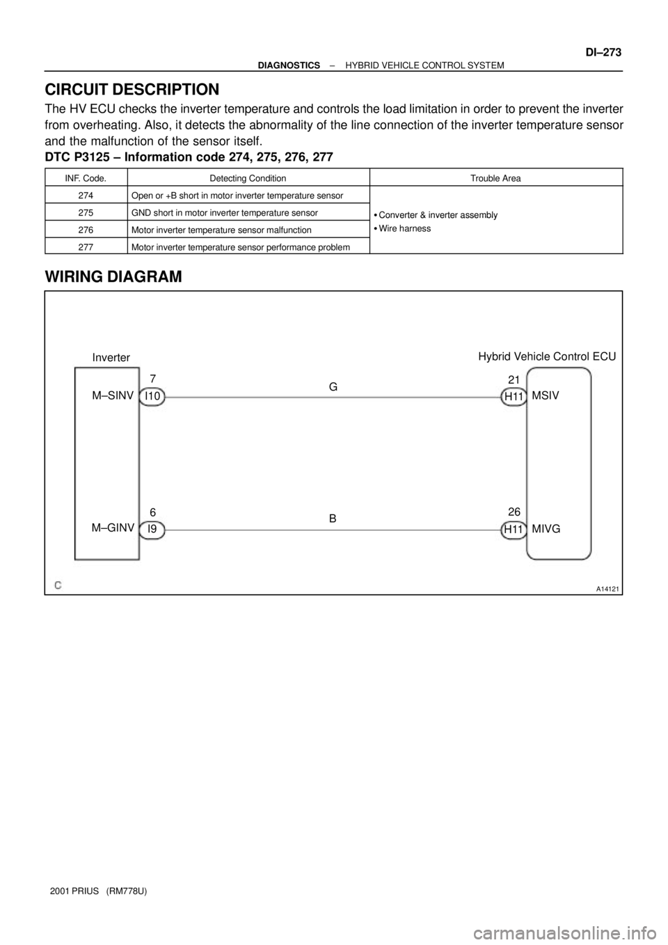 TOYOTA PRIUS 2001  Service Repair Manual A14121
InverterHybrid Vehicle Control ECU
M±SINVG 7
I10
6
I9 M±GINVB21
MSIV
MIVG 26
H11H11
± DIAGNOSTICSHYBRID VEHICLE CONTROL SYSTEM
DI±273
2001 PRIUS   (RM778U)
CIRCUIT DESCRIPTION
The HV ECU ch