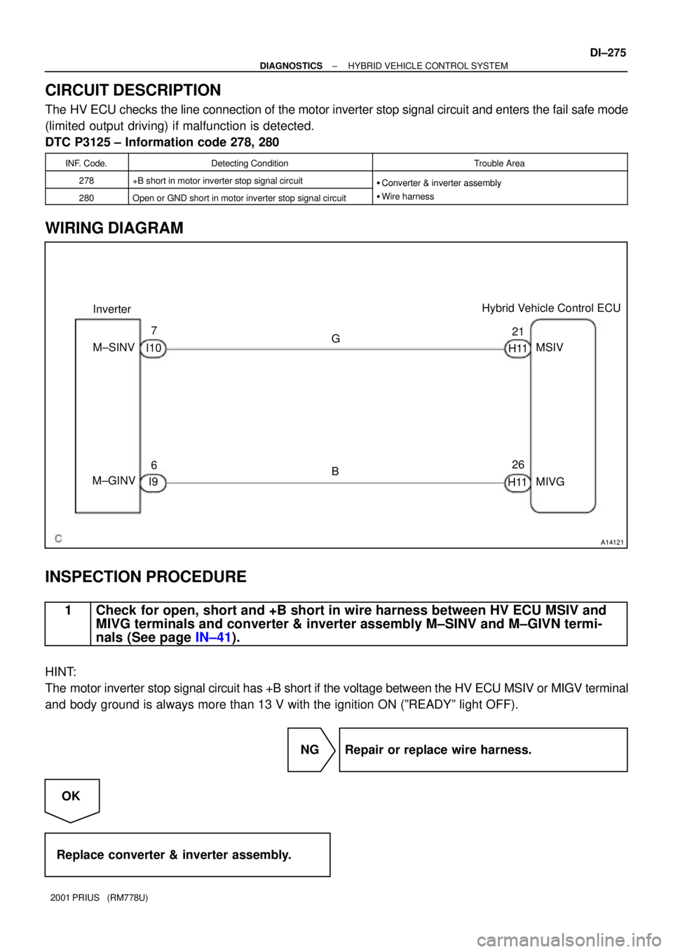 TOYOTA PRIUS 2001  Service Repair Manual A14121
InverterHybrid Vehicle Control ECU
M±SINVG 7
I10
6
I9 M±GINVB21
MSIV
MIVG 26
H11H11
± DIAGNOSTICSHYBRID VEHICLE CONTROL SYSTEM
DI±275
2001 PRIUS   (RM778U)
CIRCUIT DESCRIPTION
The HV ECU ch