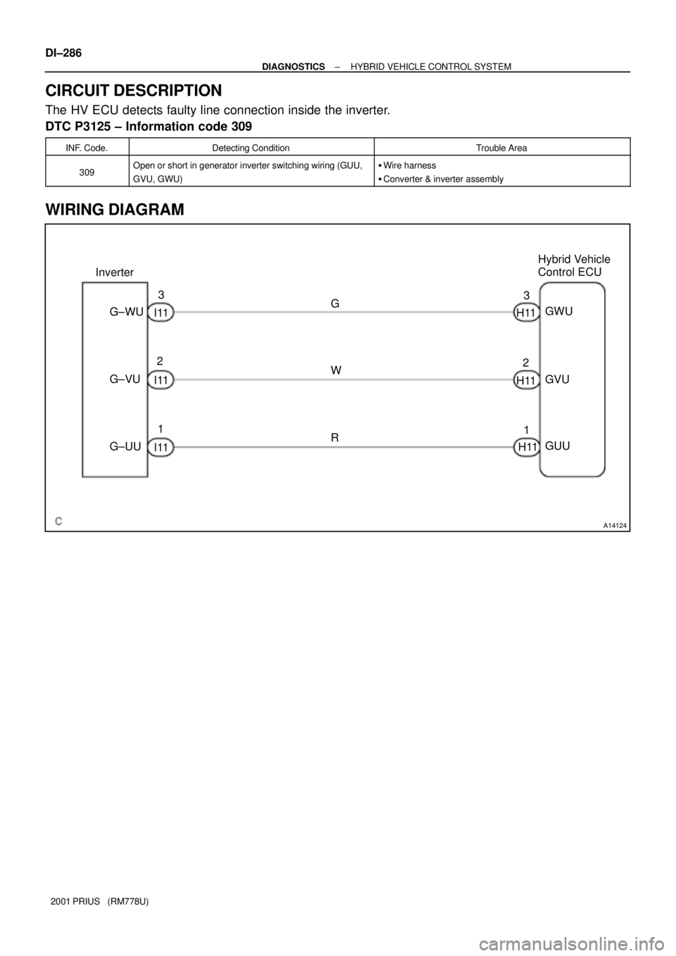 TOYOTA PRIUS 2001  Service Repair Manual A14124
InverterHybrid Vehicle 
Control ECU
G 3
I112
I11 G±UUR3
H11
1
H11GWU
GUU GVU 2
H11 W I11
1 G±VU G±WU DI±286
± DIAGNOSTICSHYBRID VEHICLE CONTROL SYSTEM
2001 PRIUS   (RM778U)
CIRCUIT DESCRIP