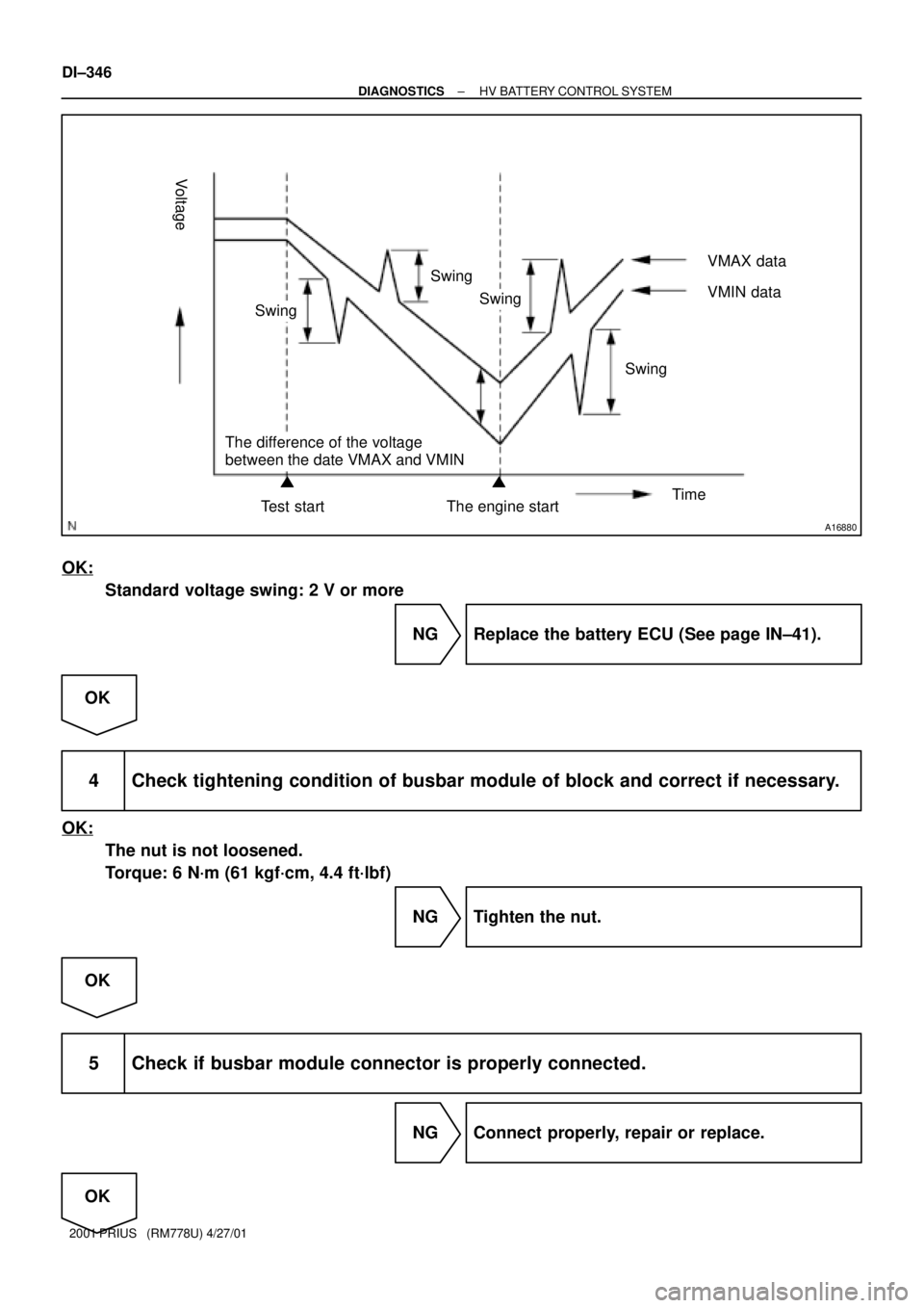 TOYOTA PRIUS 2001  Service Repair Manual A16880
The difference of the voltage
between the date VMAX and VMIN
SwingVMAX data
The engine start Test startTime
Voltage
Swing
Swing
SwingVMIN data
DI±346
± DIAGNOSTICSHV BATTERY CONTROL SYSTEM
20